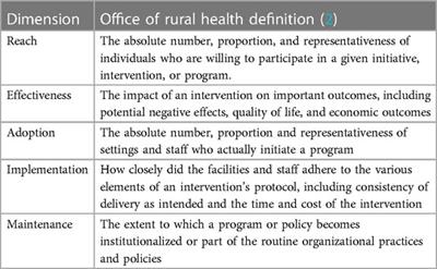 Applying RE-AIM to evaluations of Veterans Health Administration Enterprise-Wide Initiatives: lessons learned